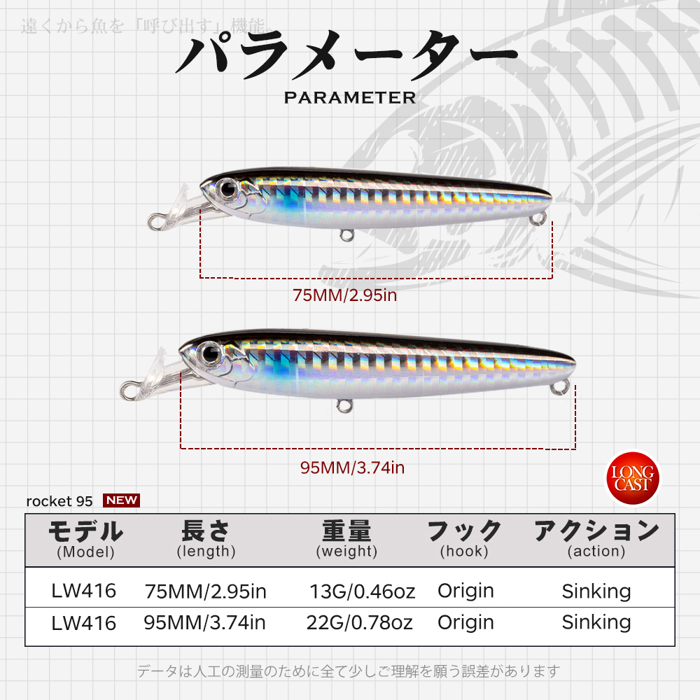 ハントハウスロケット75＆95mmルアー13/22gシンキン - Hunting Quotes のレビューと価格